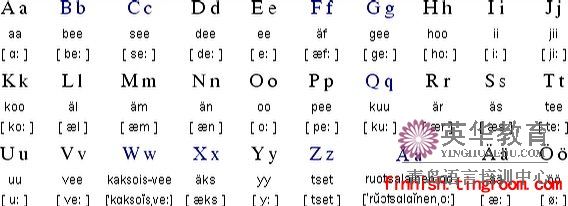 芬兰语字母表 