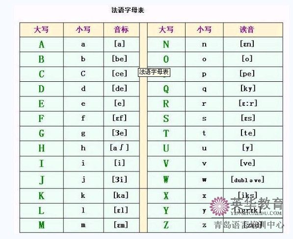 法语入门：字母表