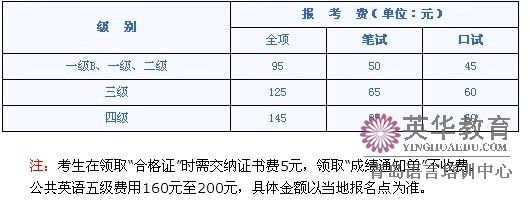 公共英语等级考试费用