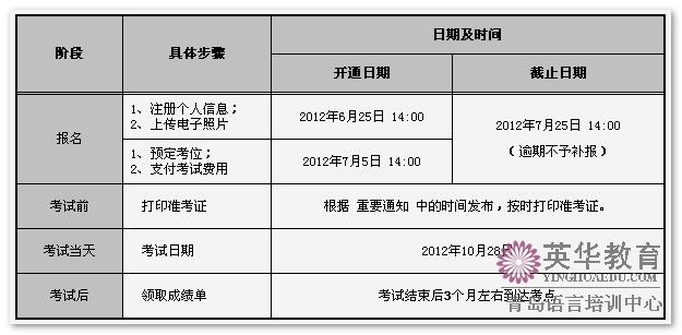 2012韩语TOPIK报名 2012韩语TOPIK报名时间