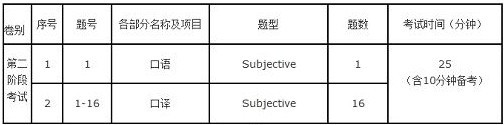 上海中级口译考试