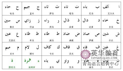 阿拉伯语学习：阿拉伯语28个字母书写及发音规则！