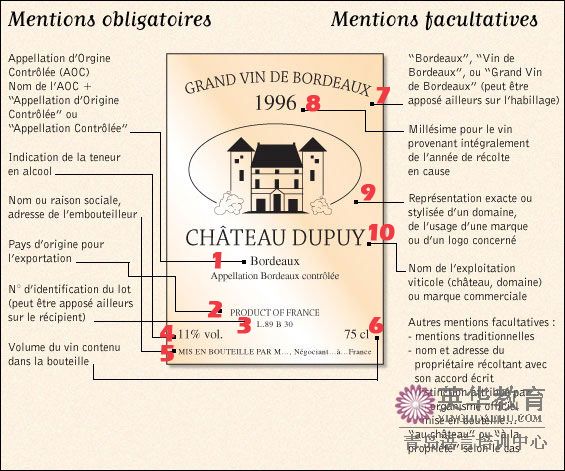 葡萄酒常识（法语）（一）：如何看懂葡萄酒的法语标签